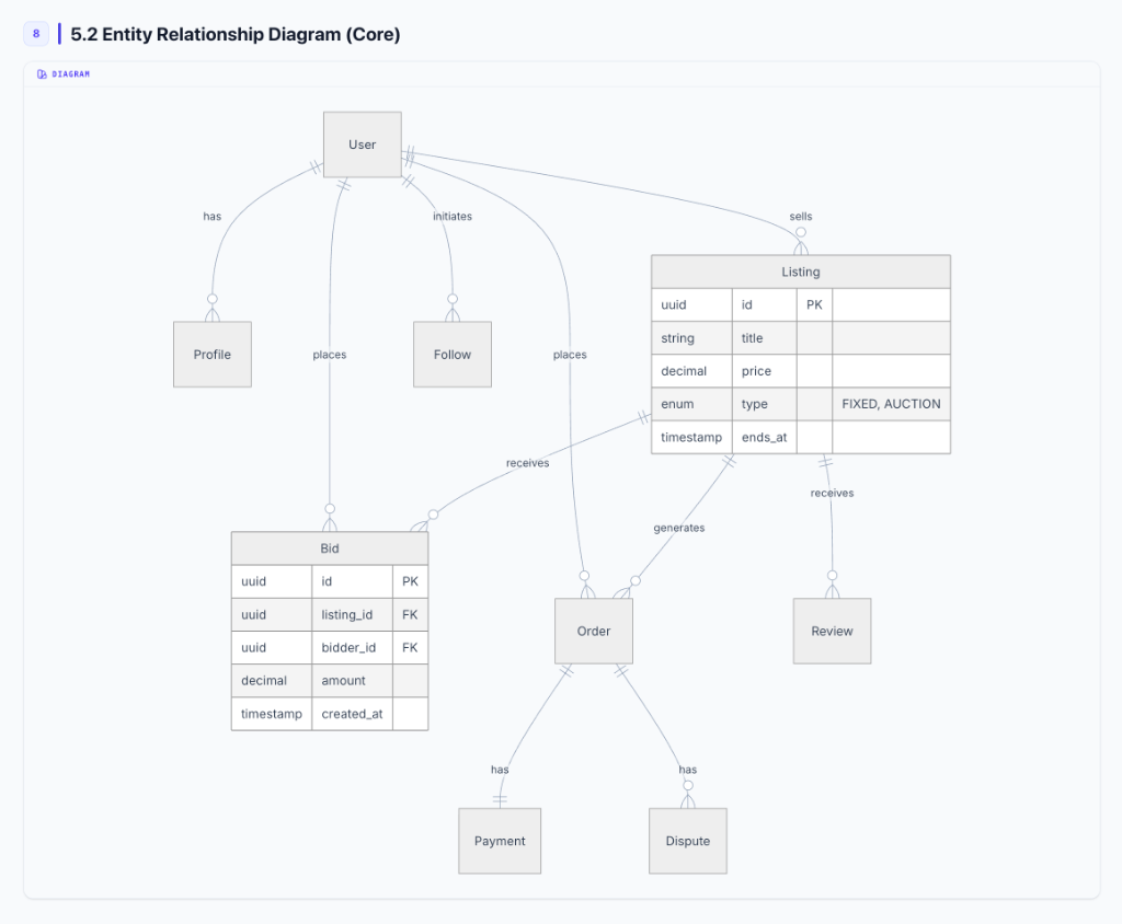 REST API specification