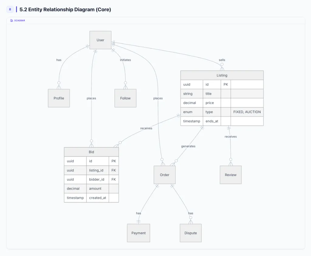 REST API specification