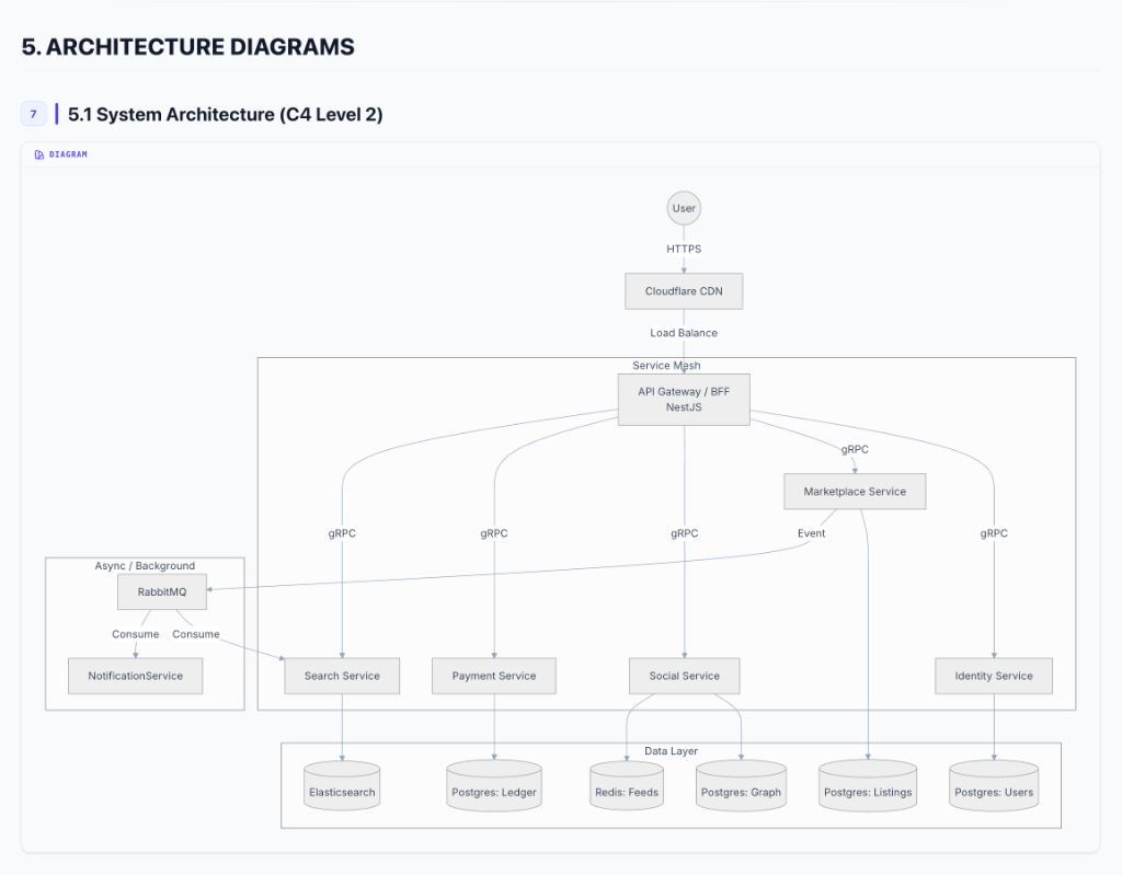 Mermaid sequence and state diagrams