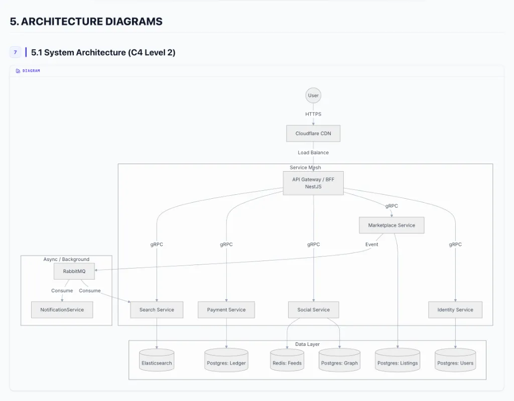 Mermaid sequence and state diagrams
