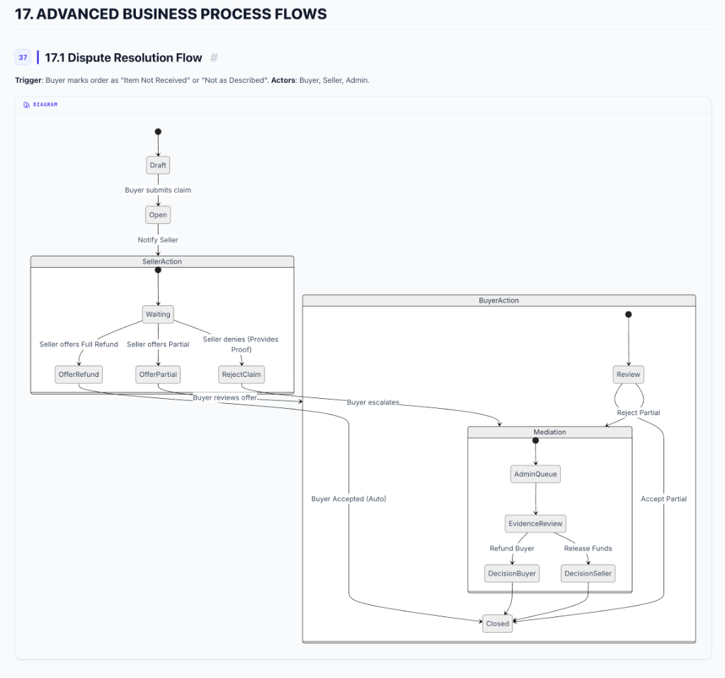 Phased project roadmap